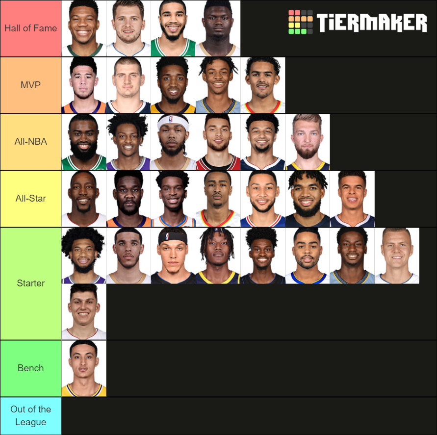 NBA Players under 25 tier list, if you don't like the rankings , cry. 