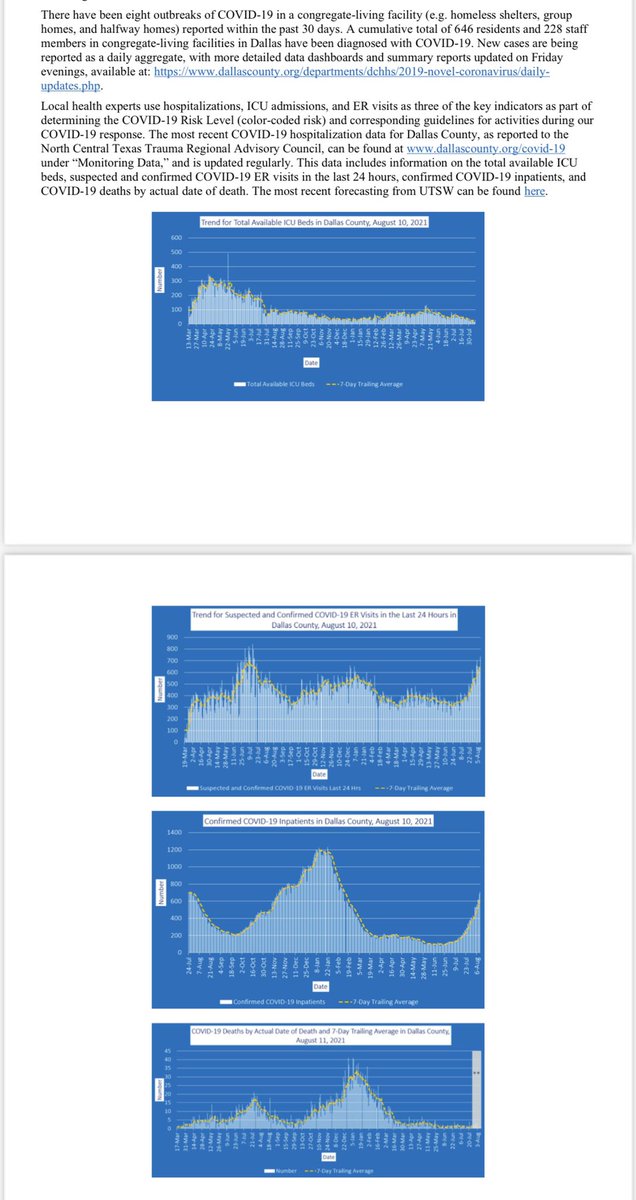 JudgeClayJ's tweet image. NEW: Dallas County Reports Total of 1,350 New Positive 2019 Novel Coronavirus (COVID-19) Cases and 6 Deaths, Including 719 Probable Cases