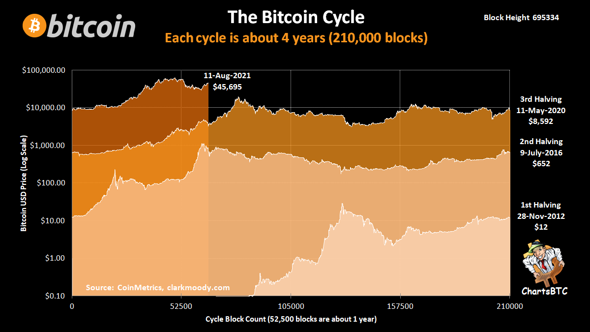 ChartsBTC tweet media