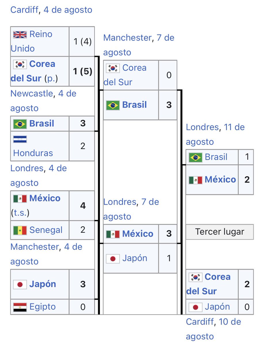 Pedro Rodriguez tweet media