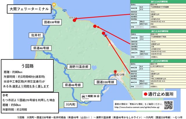 goodtimerider7's tweet image. 低気圧の影響による災害で大間までのルートが通行止めに（昨夜フォロワーさんより情報いただきましたｱﾘｶﾞﾄｳｺﾞｻﾞｲﾏｽ🙇‍♂️）
迂回路とおって行きます💦
#大間 #災害 ＃通行止
