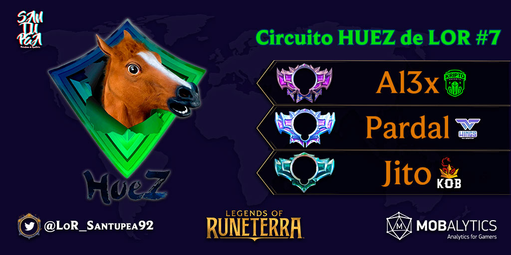 ¡<a href="/Al3x_Ez/">Al3x</a> es el ganador del Circuito HUEZ de LOR #7, organizado por @CrepaldiPeron! El jugador de <a href="/KriptoEsports/">Kripto Esports</a> venció a <a href="/mauro_mel1/">Pardal \õ/</a> (<a href="/WNGesportsBR/">WINGS e-Sports</a>) en la Gran Final.

El tercer lugar fue para <a href="/Jito152/">Jito</a> (<a href="/SportKob/">KOB</a>), quien superó a <a href="/Obrian507/">Obrian507</a>.

#LoR #LegendsOfRuneterra