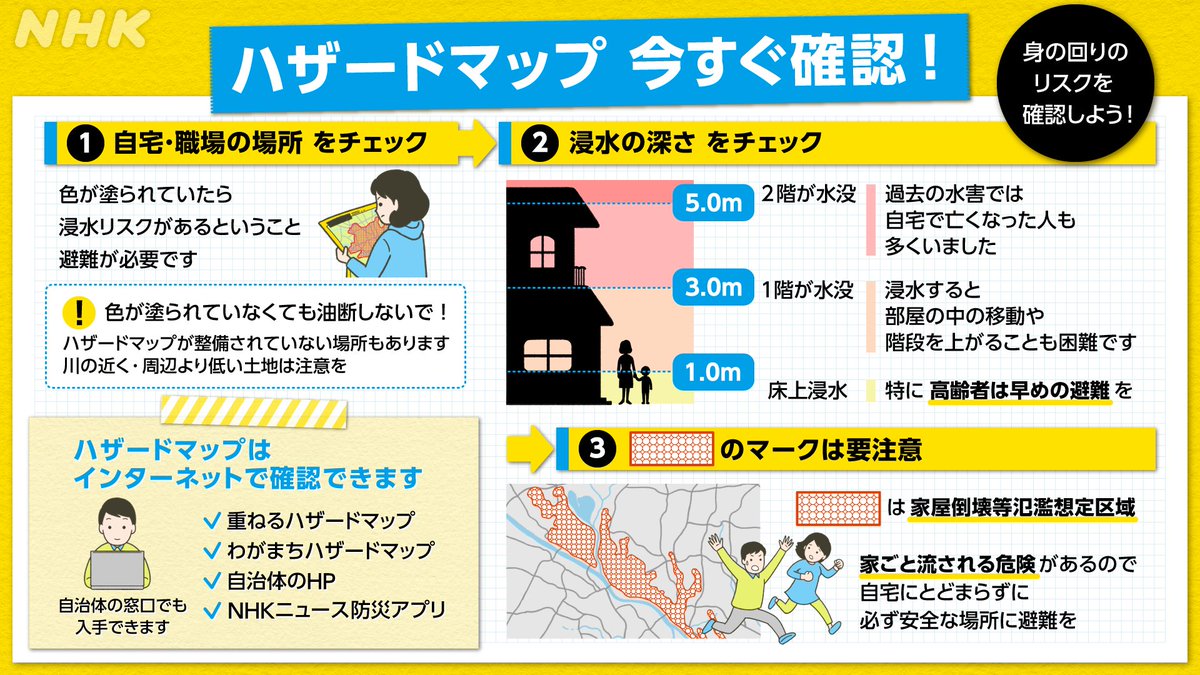 ｎｈｋ生活 防災 On Twitter ハザードマップの確認を 地域の危険を知ることが災害から命を守る第一歩です 事前に確認して早めの行動をお願いします 詳しくはこちらで紹介しています Https T Co Vf5rk3lgi2 水害から命を守る