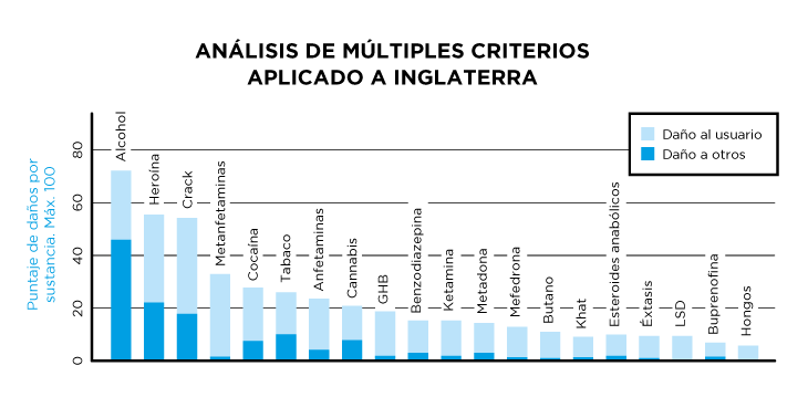 ElGatoyLaCaja's tweet photo. Hace un ratito, @alferdez decía en Caja Negra que 'habría que preguntarse si el daño a la salud que hace la marihuana es menor o mayor que el que hace el tabaco o el alcohol'. 

Por suerte, esa la sabemos. https://t.co/3szmTzxn1A