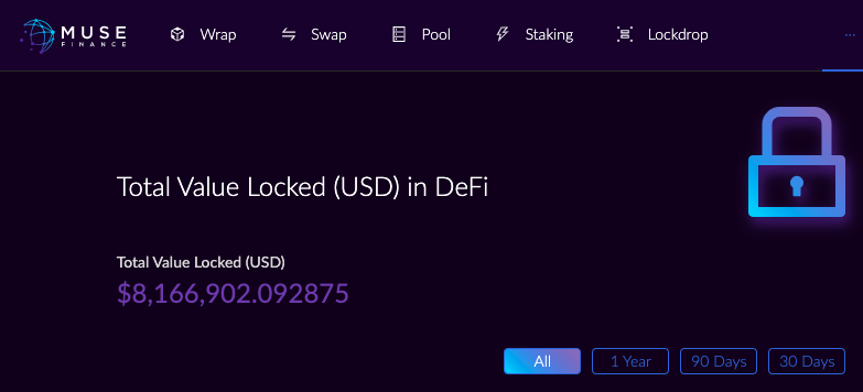 muse_finance's tweet photo. Seeing huge hike in TVL at Lockdrop exceeding $8m. https://t.co/e1Wfu5q3BI