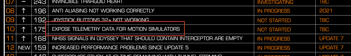 This one would have interested me a few years back. Not for motion simulators, of course. But for my surface navigation overlay. Somehow doubt it will proceed. And if it did, would likely be insufficient for what I wanted anyway.  🙄
