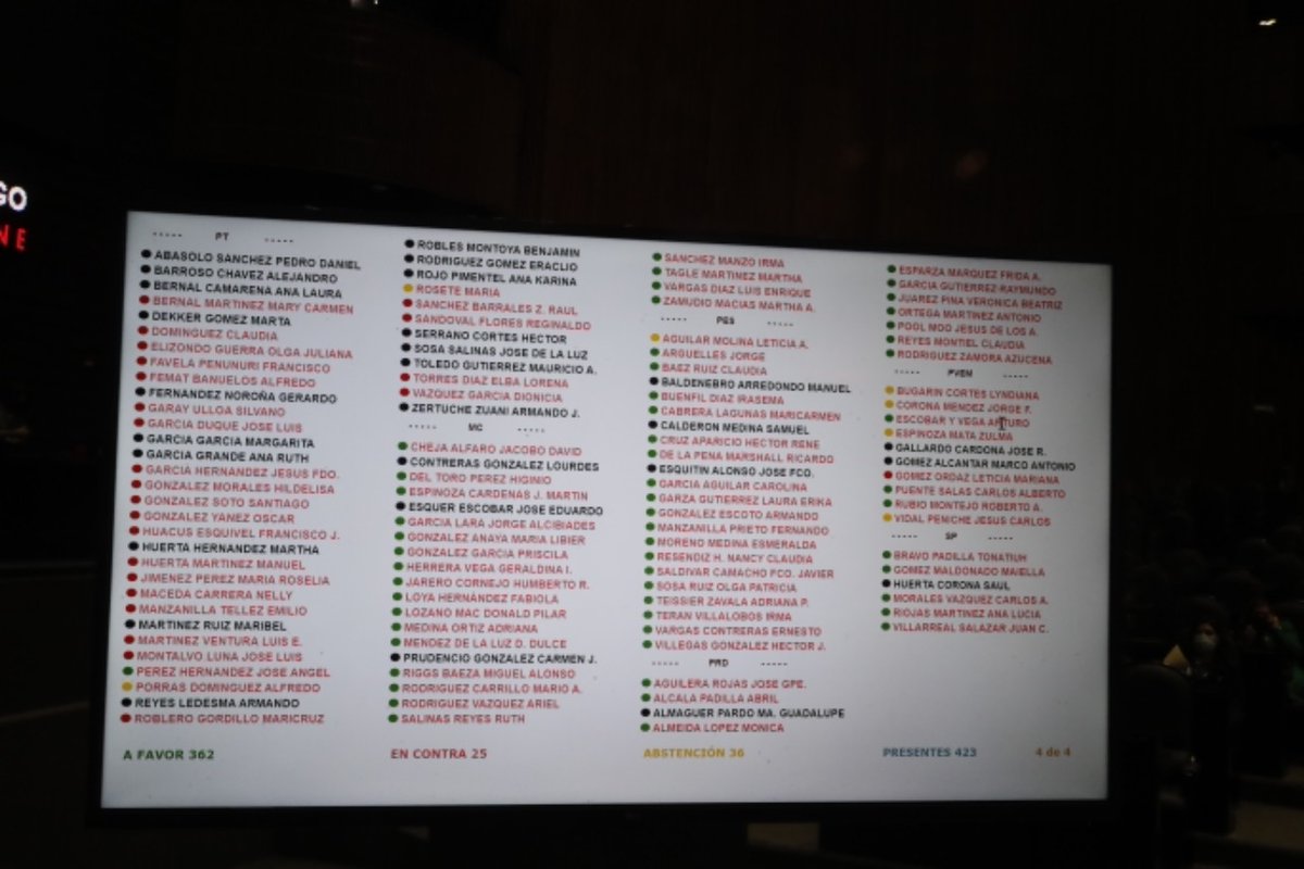 Ser representante popular es un honor y un compromiso con la ciudadanía que nos dieron su confianza, quienes han actuado fuera de la legalidad deben esclarecer los hechos frente a la justicia; sin fuero. Nadie al margen de la ley.