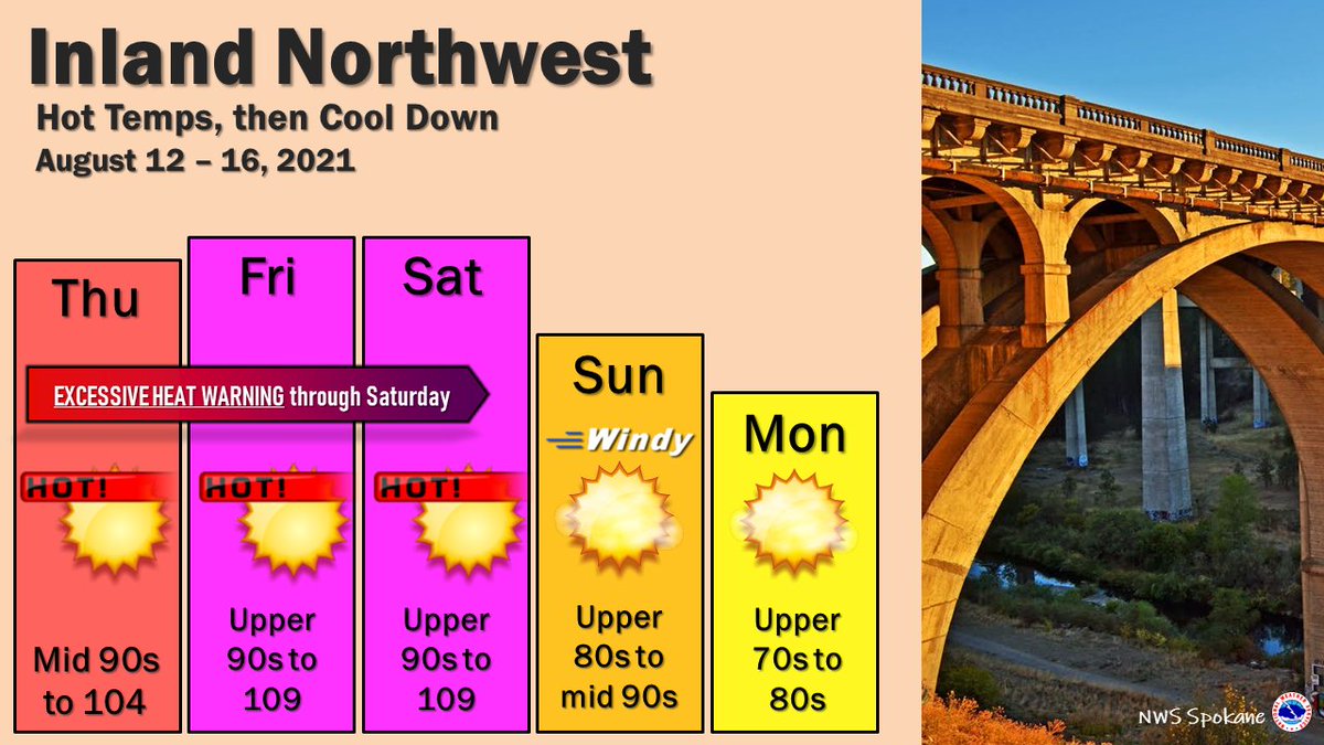 NWSSpokane's tweet photo. Alright, so the heat is here 🥵 But good news - cooler temperatures are in store for the not so distant future. Let's seek shade &amp; A/C and drink plenty of water in the meantime. 💧 https://t.co/JIB1T4vCuV