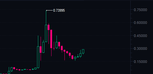 zhusu's tweet photo. $DOGE manifest destiny https://t.co/46vH9l67f0