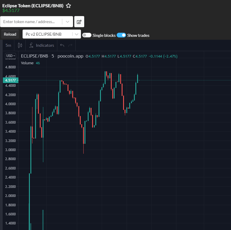 Twilightfinance's tweet photo. Sustainable Farming == Sustainable Price
ECLIPSE have 4X since launch and have been showing good support.

Website: https://t.co/jSfqH8Snyb
Telegram: https://t.co/Jhy4D845Ly
#YieldFarming #YieldFarm #BSC #DeFi #cryptocurrency #mushroom #Magic #ToTheMoon #altcoin #bscgem #Airdrop https://t.co/TGnuJR3Qdj