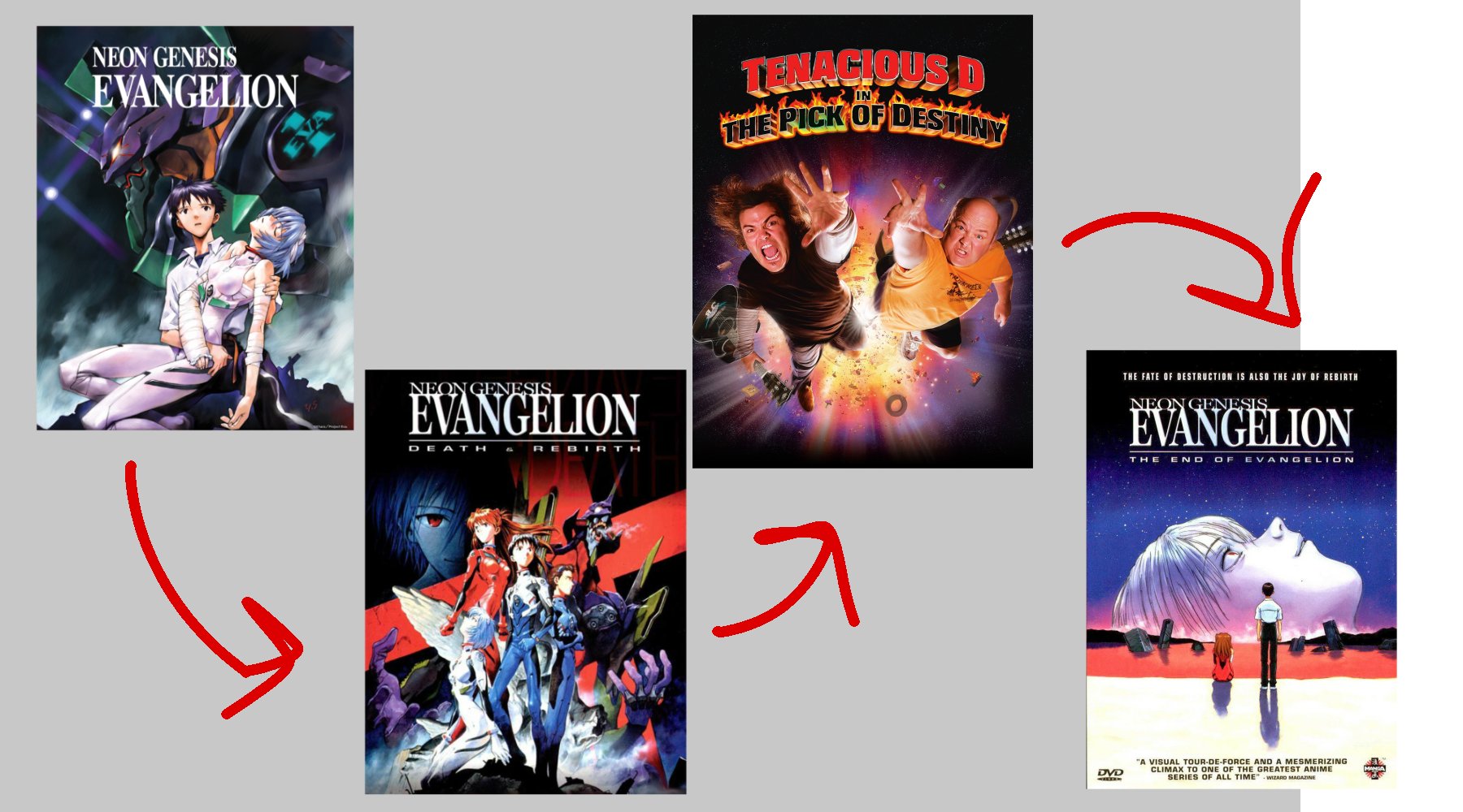 A guide to the anime viewing order of Neon Genesis Evangelion