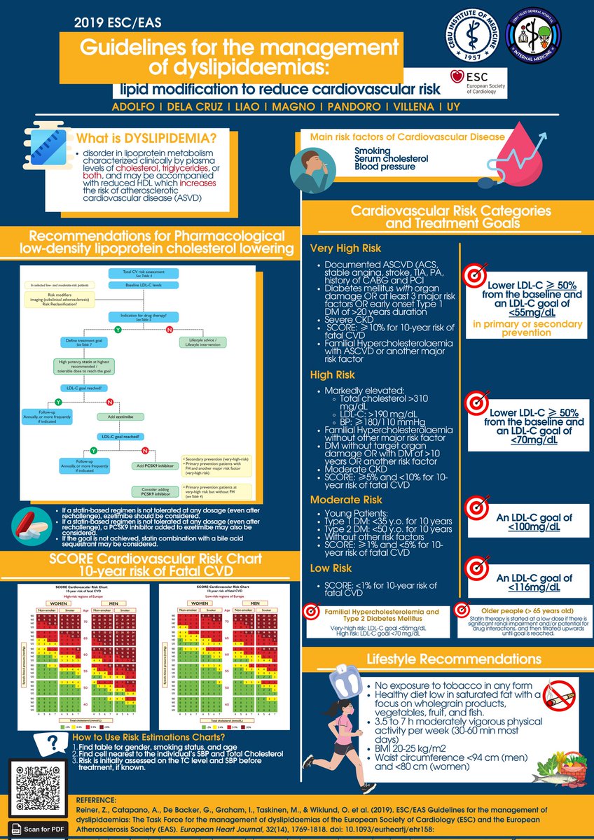 graymatters2021's tweet photo. Dyslipidemia is a heterogeneous group of disorders in lipid metabolism. 

Learn more about the risk factors and its estimation, treatment strategies and goals for CVD prevention, as well as lifestyle recommendations for patients with dyslipidemia.

#foryourIMformation https://t.co/mRMcYrUgPS