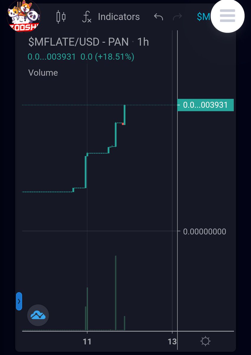 $MFLATE @memeflate 

It's jumping quick with every buy! Dev is based and it's a great brand already! Just getting started at a $40k mcap #InflateMFlate

t.me/MemeFlateReloa…

memeflate.io

$BNB $ZOOSHI $ZOON $BMARS $BMON $DXCT $TKB #MICROSHIB #MINIDOGE #BABYCAKE