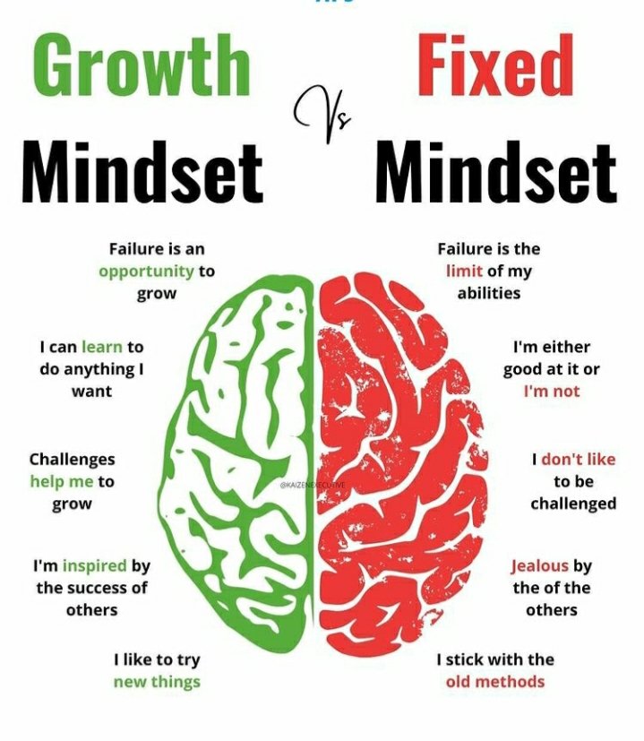 bectheteacher's tweet image. Modelling a Growth Mindset to students is one of the most important Life skills lessons #mistakeshelpuslearn #neverstoplearning #modelling #PositiveEnergy