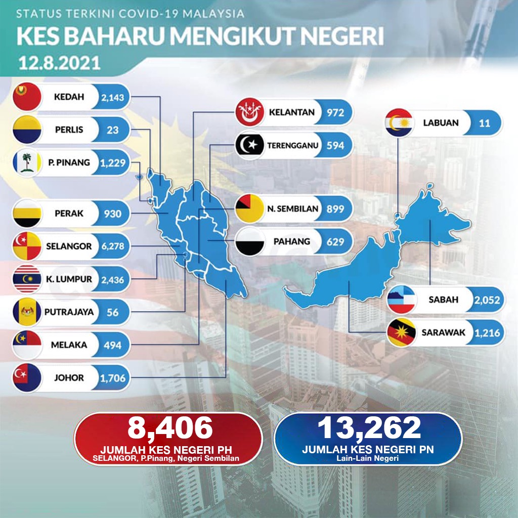 GagalSelangor's tweet photo. Masalah air - belum selesai
Masalah covid19 - mencanak-canak
#PHSelangorGagal
#AmirOut https://t.co/E73gvrLWOJ
