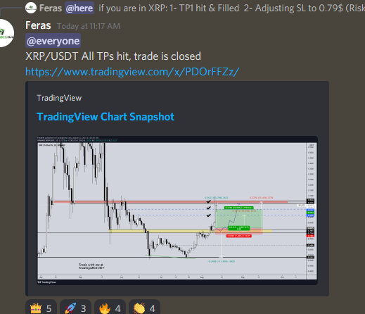 CryptoFeras's tweet photo. $XRP #Ripple $XRPUSD

All TPs hit &amp; Filled🔥🚀
Trade is closed ✅💰💰💰

Will be seeking for entries if it flips the range high again

#Altcoins #Crypto #XRPUSDT https://t.co/pY0JthuKFo