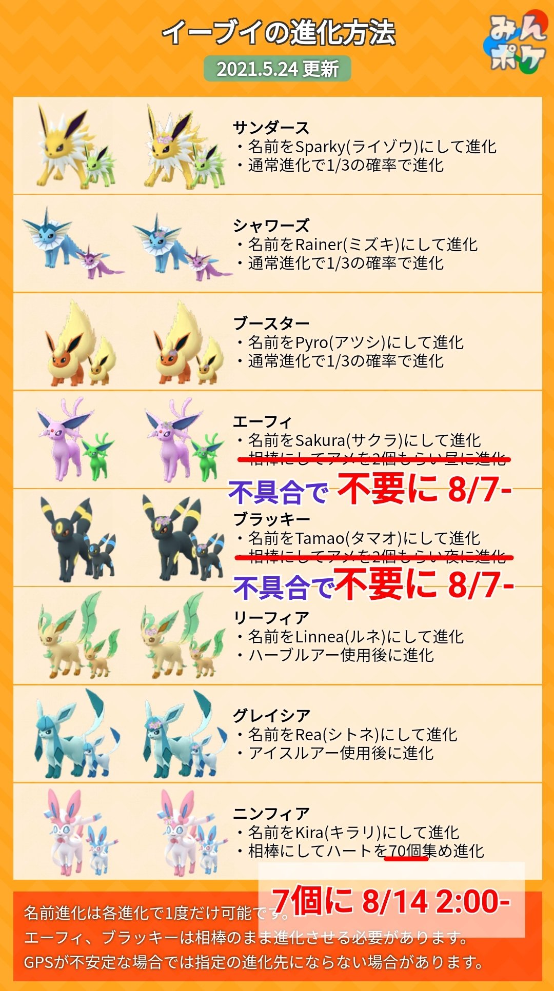 ポケモンgo攻略 みんポケ エーフィとブラッキーが歩かずに進化できるのは不具合とのことです 修正は8 17 火 02 00に行われるとのことで 実質的にはコミュニティデイでのボーナスとなりそうです T Co Dot9gymfvt ポケモンgo T Co