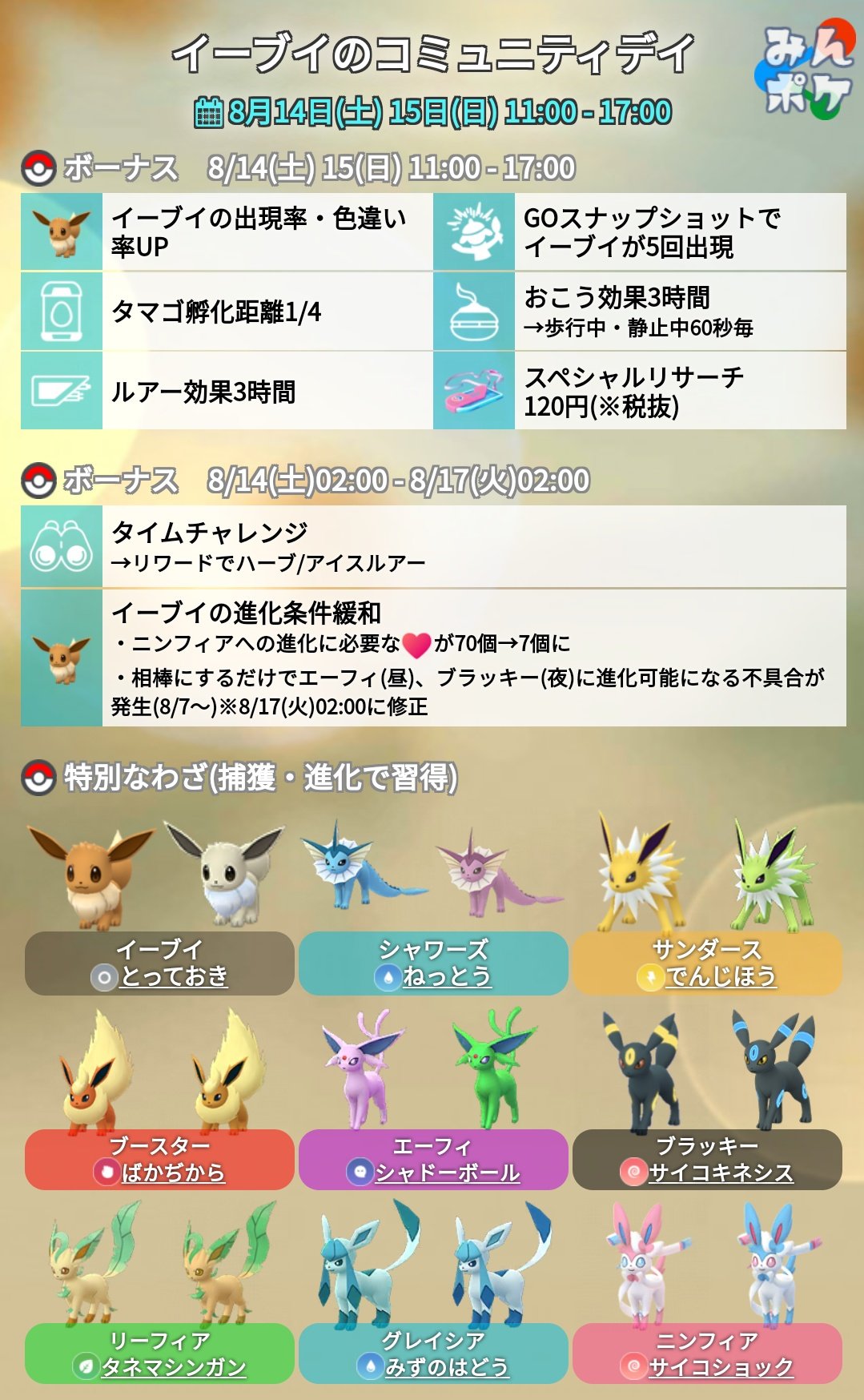 ポケモンgo攻略 みんポケ エーフィとブラッキーが歩かずに進化できるのは不具合とのことです 修正は8 17 火 02 00に行われるとのことで 実質的にはコミュニティデイでのボーナスとなりそうです T Co Dot9gymfvt ポケモンgo T Co