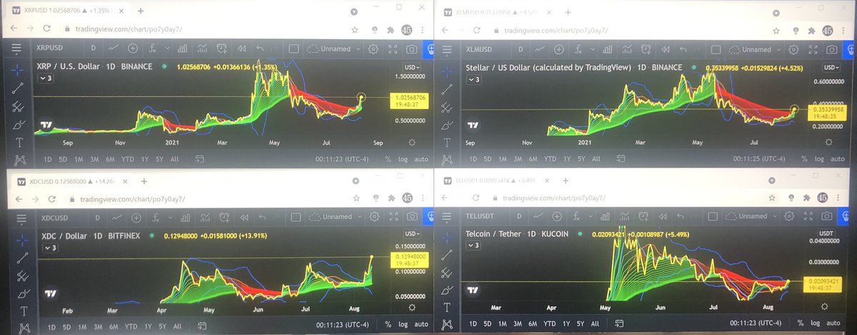 Skillz_45's tweet photo. I love my birthday month #August ♌️ #leoseason #massadoptioniscoming $XRP $XLM $XDC $TEL https://t.co/B7BbBlZmDN