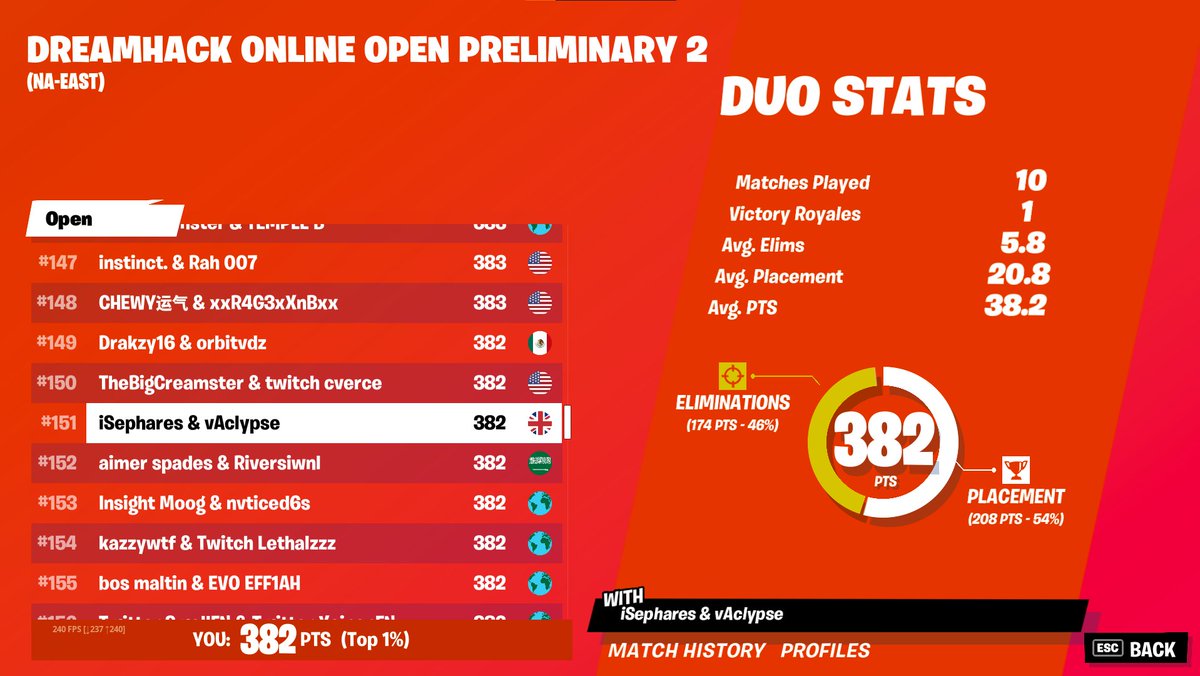 vAclypse_'s tweet photo. Qualified NA🥶 https://t.co/aSST5pysb3