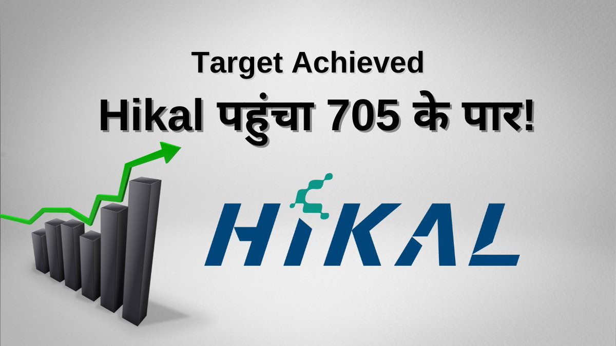 FounderIndia's tweet image. . @Lokesh_sethia17 की दमदार Call ने किया एक दिन में ही #TargetAchieve! #Hikal पहुंचा 624 से 705 के पार। जानिए आज कौन से #stocks recommend कर रहे हैं हमारे Market expert -&amp;gt;&amp;gt; youtu.be/RFANUAm2SE4 

#StocksToWatch #StockMarket #StocksInFocus #stockmarketnews #sharemarket