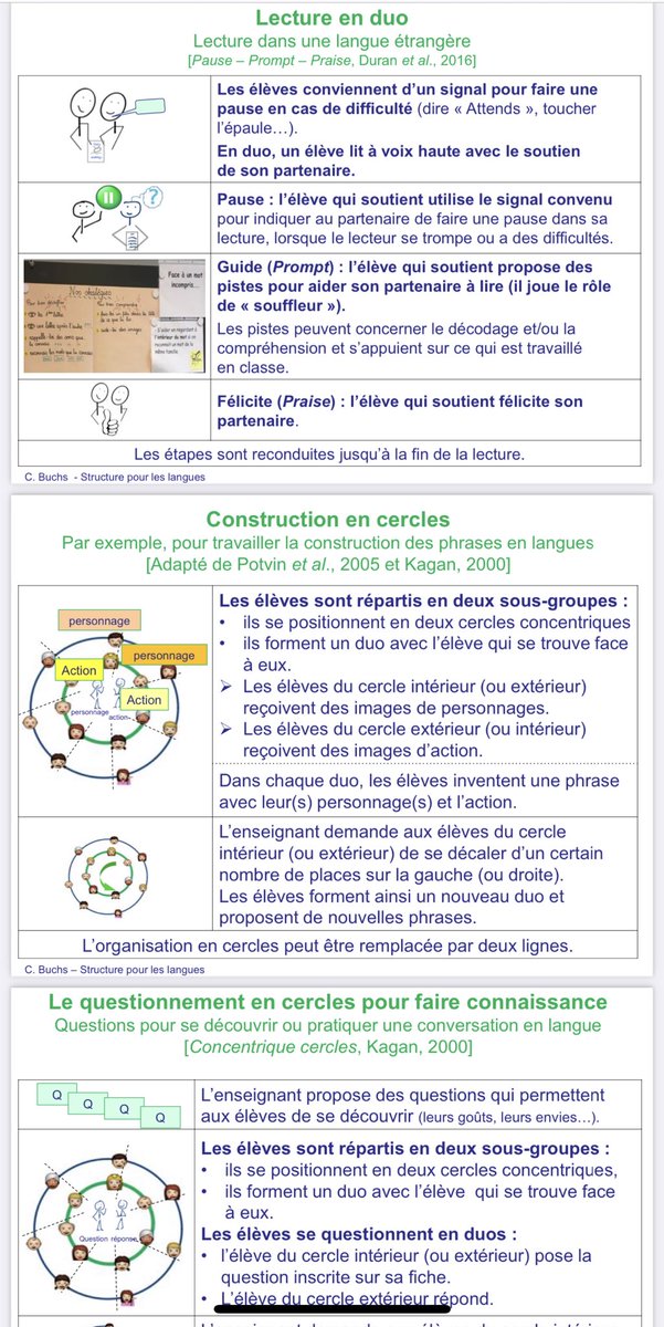 isafil's tweet photo. #Top50 ❤️

On se demande souvent comment  varier les situations d’apprentissage pour dynamiser l’attention en classe. 

Voici 20 exemples concrets de structures et  et scénarios coopératifs pour assurer l’engagement de tous les élèves👍 

@reseau_canope 👉 https://t.co/OIQ0lsYyiq https://t.co/IoWCpAFQYg