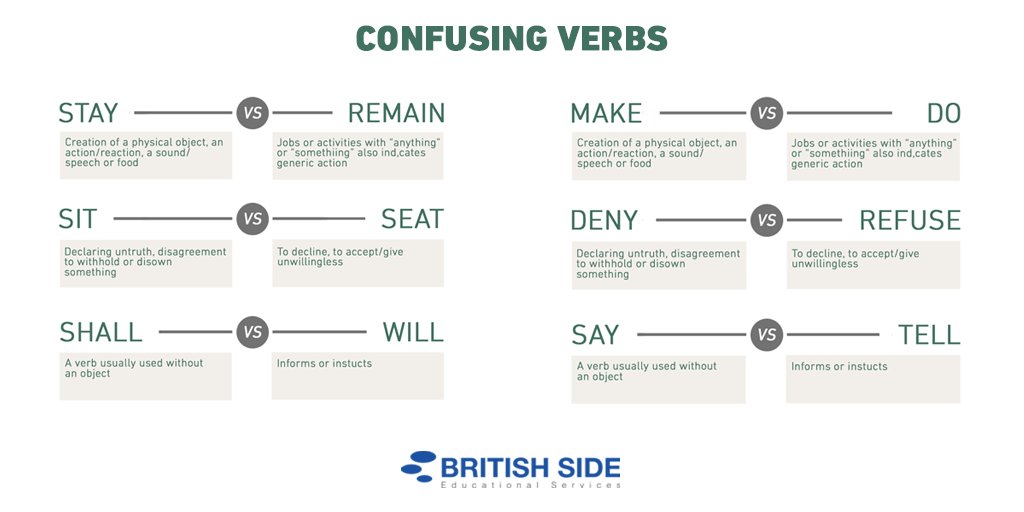 BritishSideELS's tweet image. Confusing Verbs
#britishside #confusingverbs #verbs #english #learnenglish
