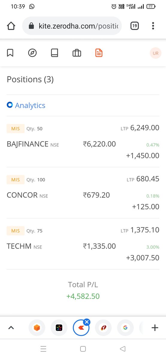 redankaiahu's tweet photo. Today's Algo Trades https://t.co/17l17aaLU5