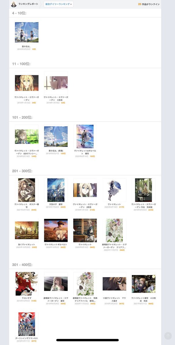 Pixivランキング