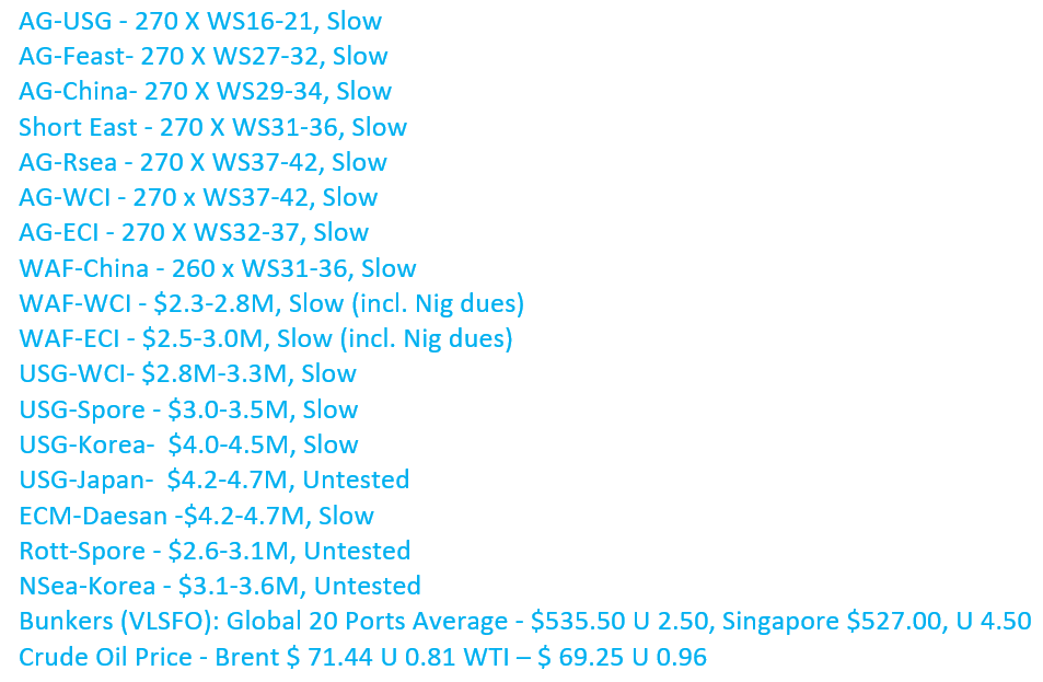 Assessments mod units  (2021), excldg AWRP
#OOTT #oil #tankers #Shipping #ships #Brokers #chartering #dirty #wet #ports #operations #vlcc #shippingindustry #Crude #CrudeOil #Bunker #Oil #Analytics #OPEC #energy #freight #CanadianOil #WTI #transport #IEA #Bloomberg #news #Splash