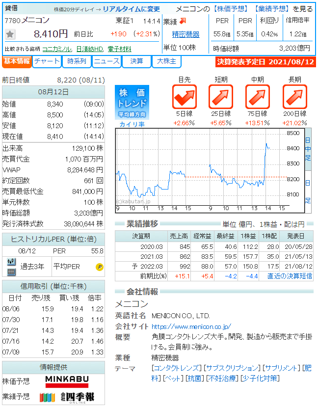 株 メニコンに関するリアルタイム情報 ナウティスエコノミー
