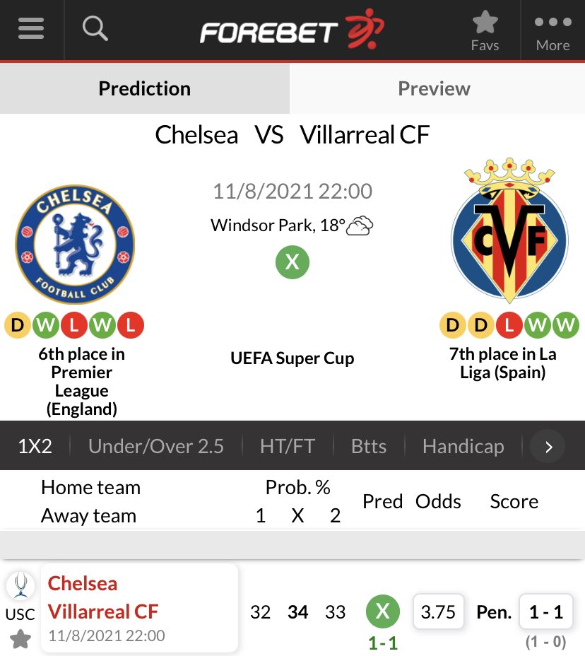 Forebet Supercup Predictions