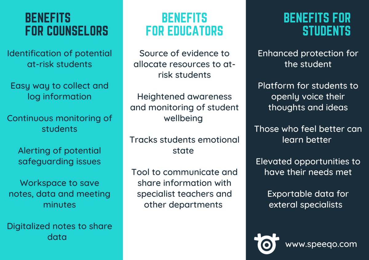 Here <a href="/SpeeqoEDU/">Speeqo</a>, we aim to support your whole community. Visit speeqo.com today and sign up for a free demo - including your own trial account.
#SpeeqoEDU
#edTech #Wellbeing