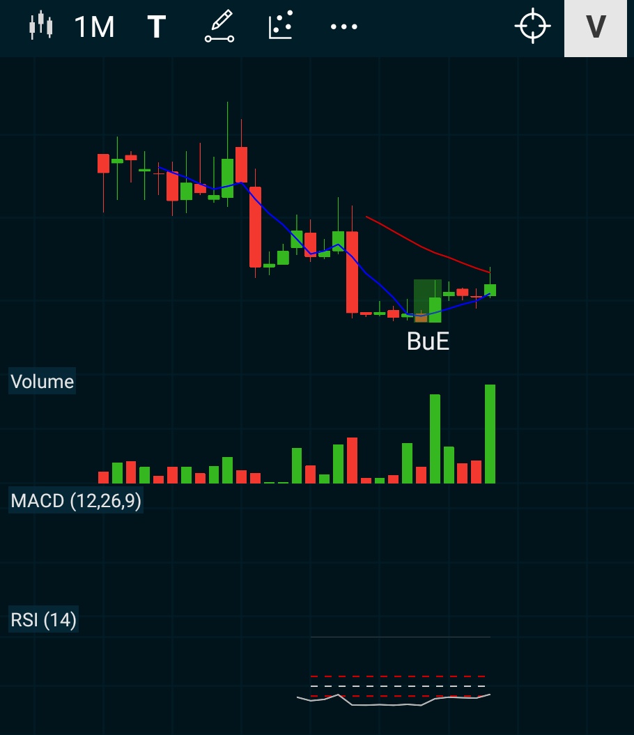 ankitbansalcool's tweet photo. #findchart #TrendingNow #Nifty #bottomout #soonATH #earnmoneyonline #sharemarket #MultiBagger #describechart #chaipecharcha #GoodMorningEveryone #BSE #nse #growingsector #lifetimehighvolume https://t.co/ZCKtwHjoRP