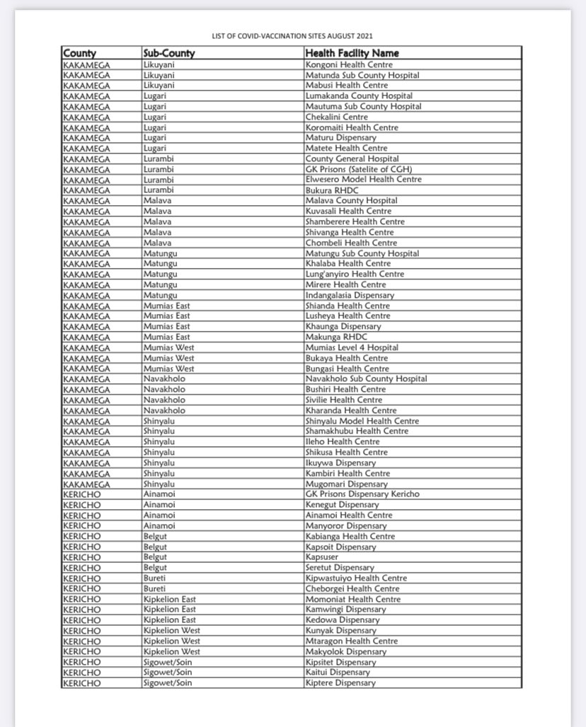 List of COVID-Vaccination sites.  The comprehensive national list can be downloaded at health.go.ke/wp-content/upl…