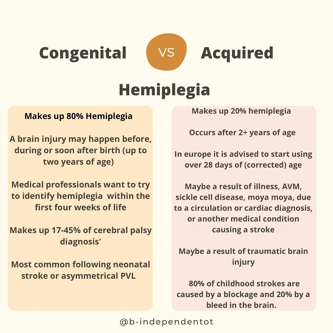 Let’s talk hemiplegia aquired vs congenital- irrespective of cause intensive therapy matters! #upperlimbrehab