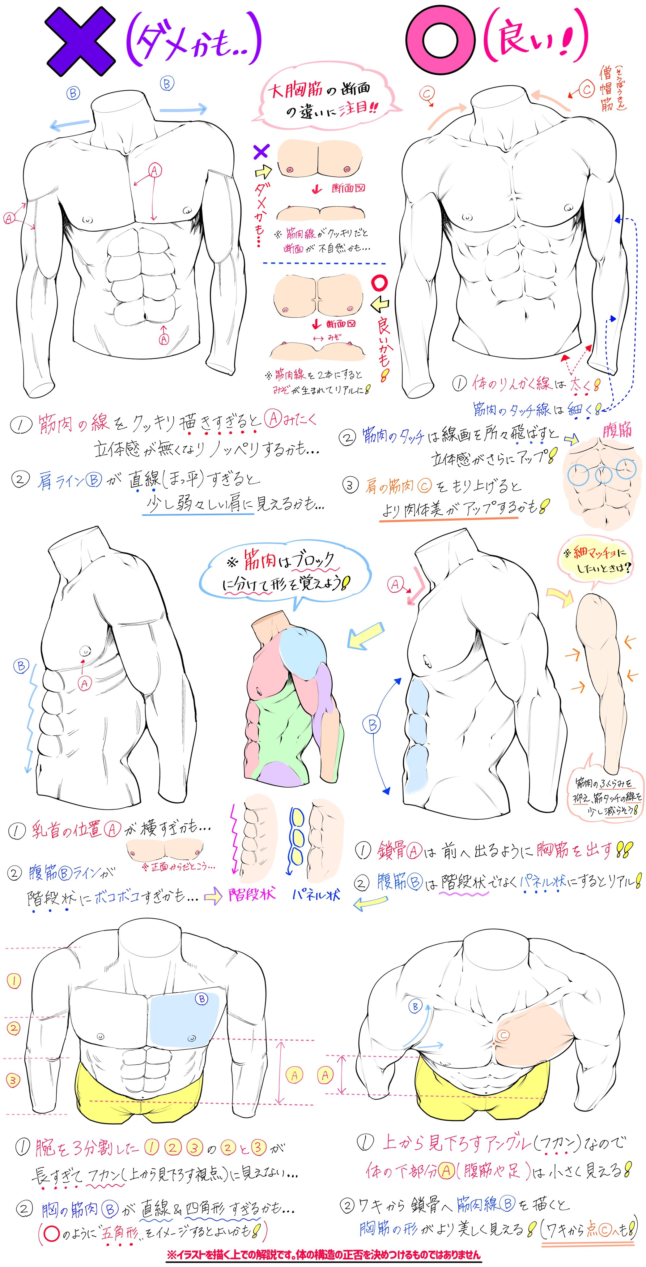 吉村拓也 イラスト講座 男性マッチョの筋肉を描くときの図解 下手に見えやすい例 上手に見えやすい例 T Co Ry7tdwpc0z Twitter