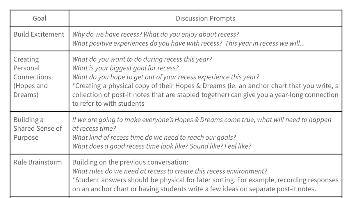 JkintanJohn's tweet photo. “Community Connections” and @responsiveclass; an approach to structured recess. @MrToddMusic presenting the Phase approach, energizers and interactive modeling. #kisj. https://t.co/hoMx4s45Kg