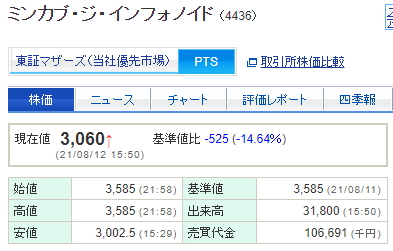 株 mtg ストップ高に関するリアルタイム情報 ナウティスエコノミー