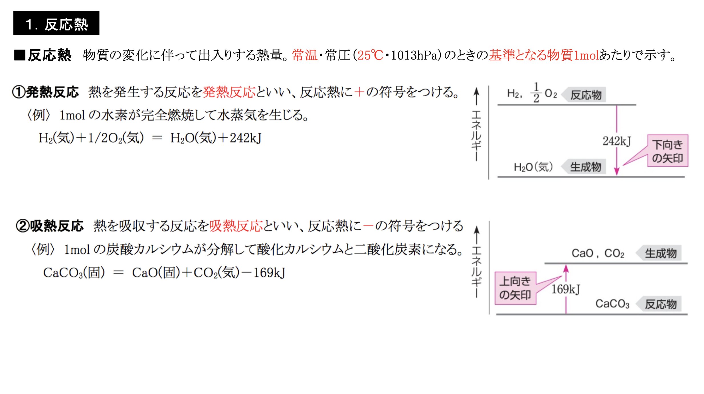 公式 化学専門オンライン予備校quimica Auf Twitter 化学 反応熱と熱化学方程式 反応熱 T Co Tbvgusmmty Twitter