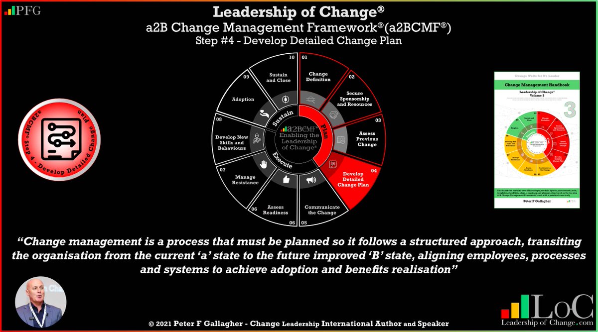 peterfgallagher's tweet photo. #LeadershipofChange
a2BCMF® Step#4
Change project planning should ensure the change management process follows a structured approach with key activities and milestones, transitioning from the current state ‘a’ to the future state ‘B’
#ChangeManagement
https://t.co/PoaQnG1PoC https://t.co/GSHLbaJVKl