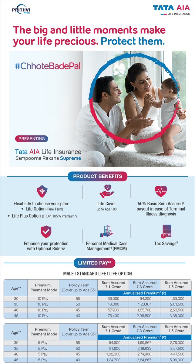 Prithvimoney's tweet photo. Pay Once &amp; get guaranteed income. 

#prithvimoney #prithvifinmart #insurance #lifeinsurance #investment #retirement #financialplanning #retirementplanning #realestate #finance #wealth https://t.co/CpHaRwF6hJ