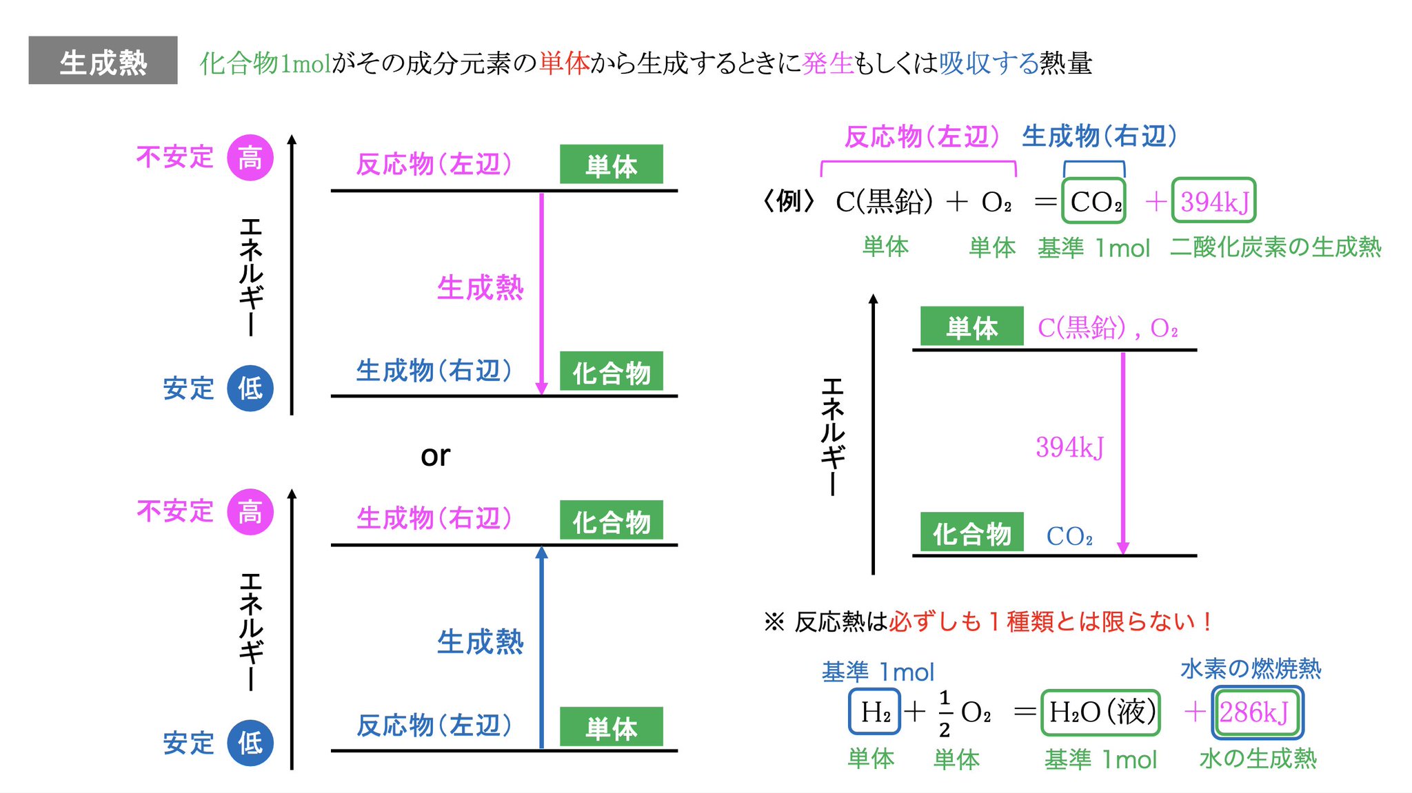 公式】化学専門オンライン予備校Quimica on X: 