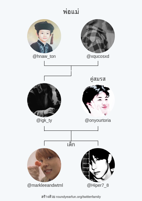 igk_ty's tweet photo. ครอบครัวทวิตเตอร์ของฉัน:
พ่อแม่: @hnaw_ton @xqucosxd
คู่สมรส: @onyourtoria
เด็ก: @markleeandwtml @Hiper7_8

via https://t.co/uKR3kOEkYN

⠀ https://t.co/XXqU3lSorV