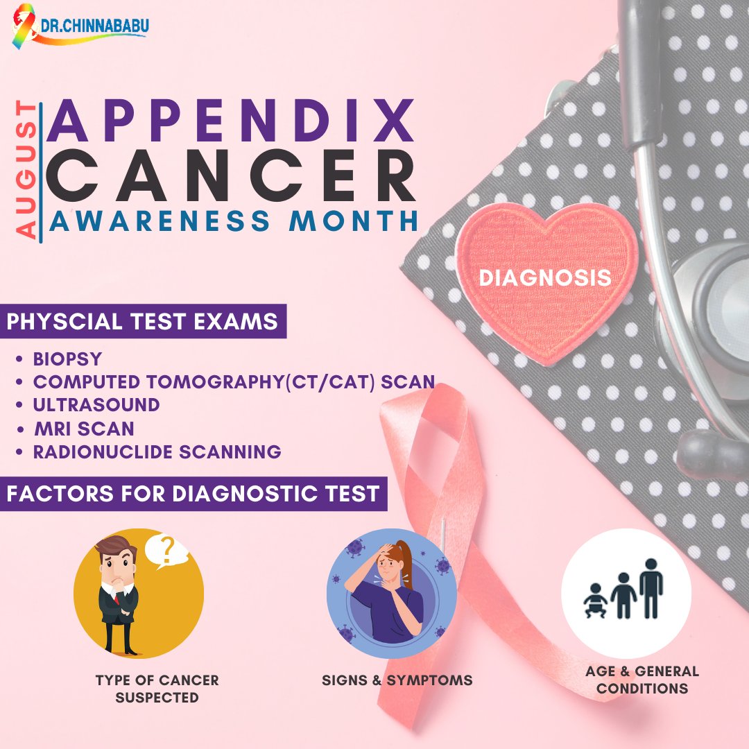 drchinnababu's tweet image. &quot;A Correct Diagnosis is three-fourth the remedy&quot;-Appendix Cancer awareness month creates concern towards the diagnosis of cancer.To know about diagnosis, Click here: bit.ly/3yCO7oK
#augustforappendixcancer #august #appendix #appendixcancer #Cancerawarness