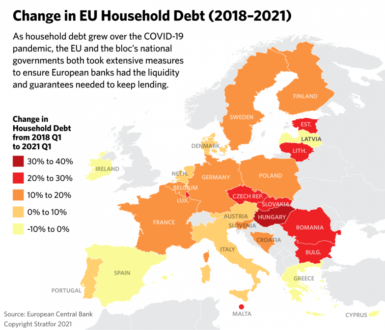 Hungarians are borrowing money like it's going out of fashion 🇭🇺