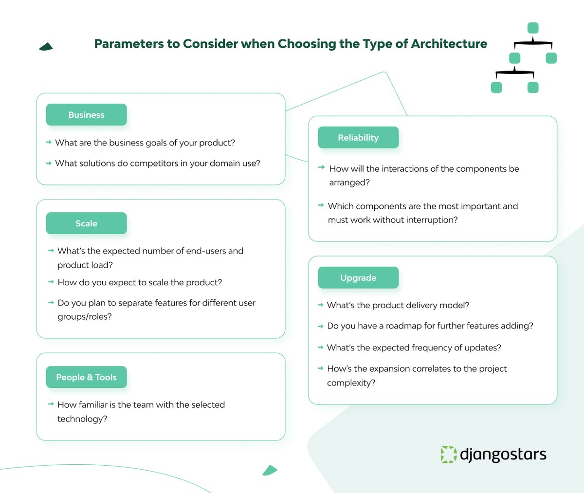 djangostars's tweet image. More about the #predevelopment phase in general, its participants, expected outcomes and mistakes to avoid in our new article soon.

#djangostars #django #python #vuejs #startups #entrepreneurship  #webappdevelopment #agile