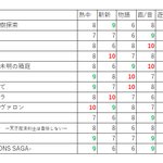 フリーゲームに関連する384件のまとめ Togetter フリーゲームに関連する384件のまとめ Togetter