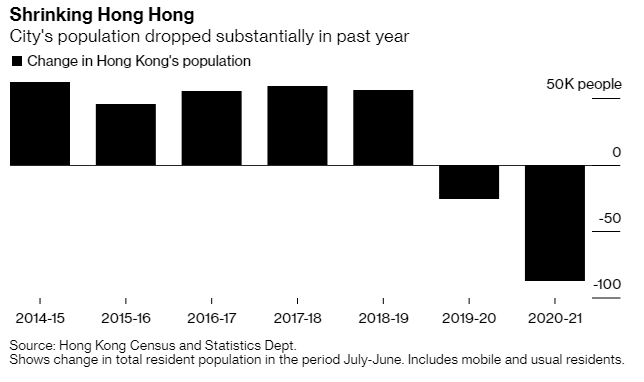 Kong population 2021 hong Growth in