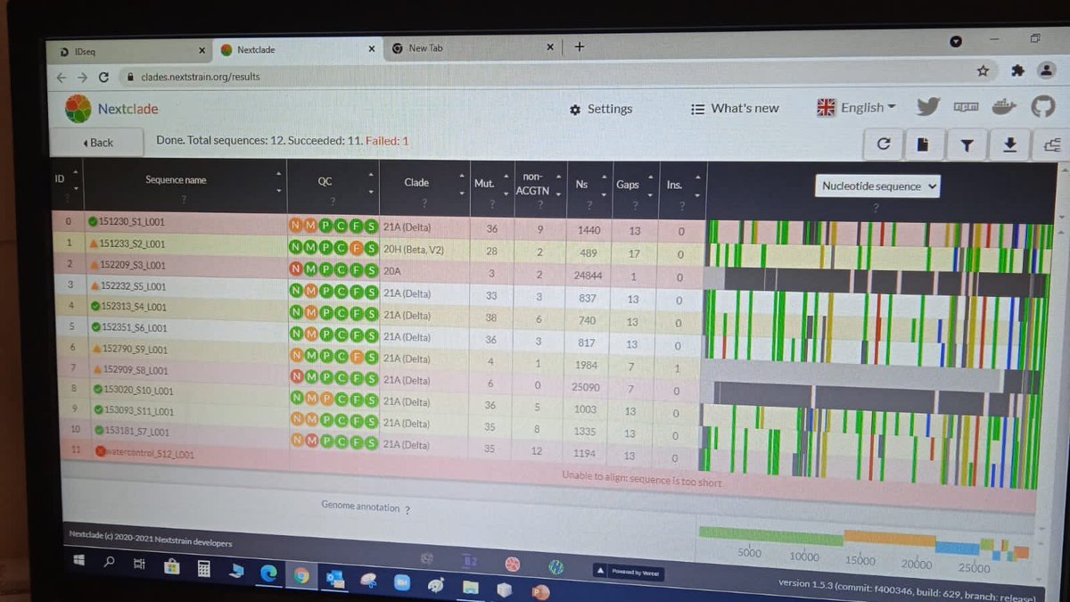 FyezahJehan's tweet photo. Some joy for our little research group here in #Pakistan Celebrating the successful sequencing of #SARSCoV2 through whole genome sequencing. Awesome drive by @imran_nisar for establishing a portfolio of work around sequencing, @KabirFurqan and #FatimaAziz the experts https://t.co/JDxFcF3Kdo